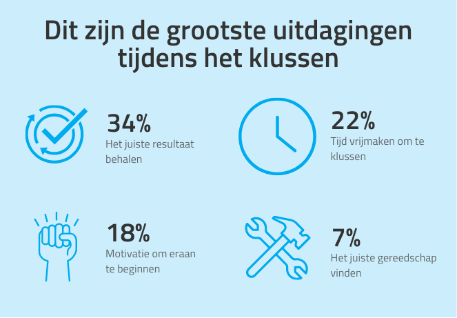 Dit zijn de grootste uitdagingen
