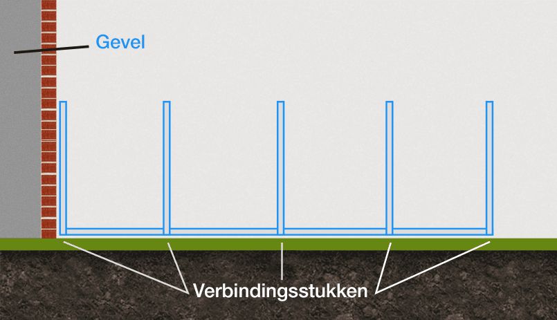 Windscherm maken van Plexiglas - fundering windscherm